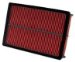 Wix 46097 Air Filter, Pack of 1 (46097)