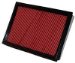 Wix 46463 Air Filter, Pack of 1 (46463)