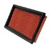 Wix 49225 Air Filter, Pack of 1 (49225)